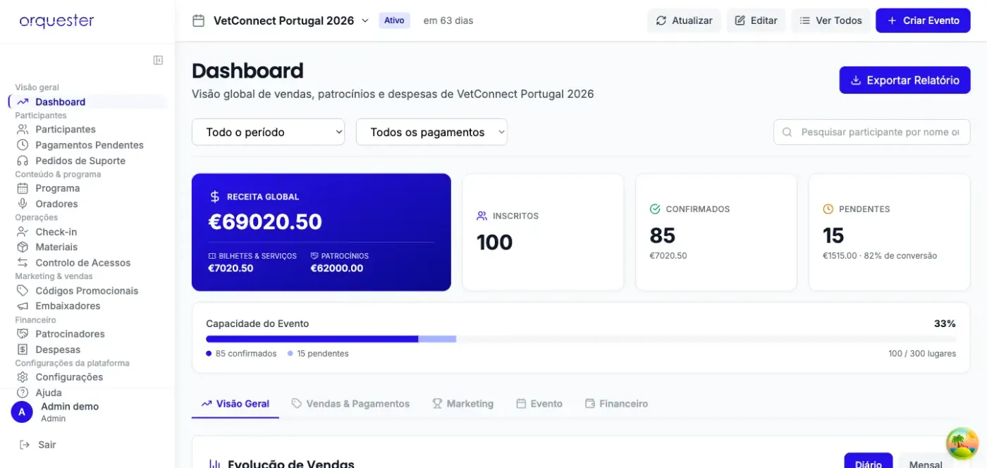Dashboard da Orquester com estatísticas de vendas, participantes e capacidade do evento